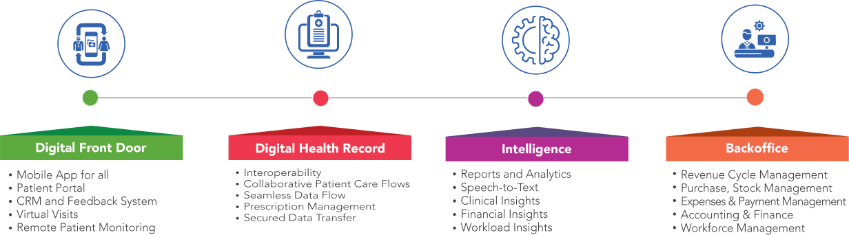 Image of Shukhee Features